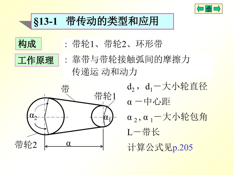 机械设计基础第十三章带传动课件_第2页