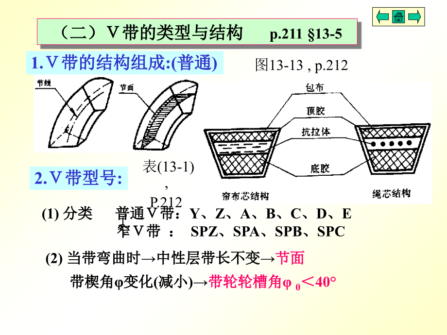 机械设计基础第十三章带传动课件_第4页