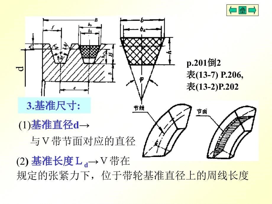 机械设计基础第十三章带传动课件_第5页