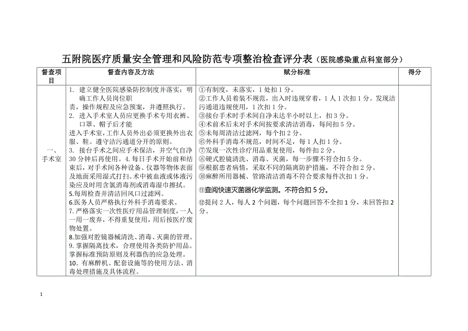 院感重点科室督查表--_第1页