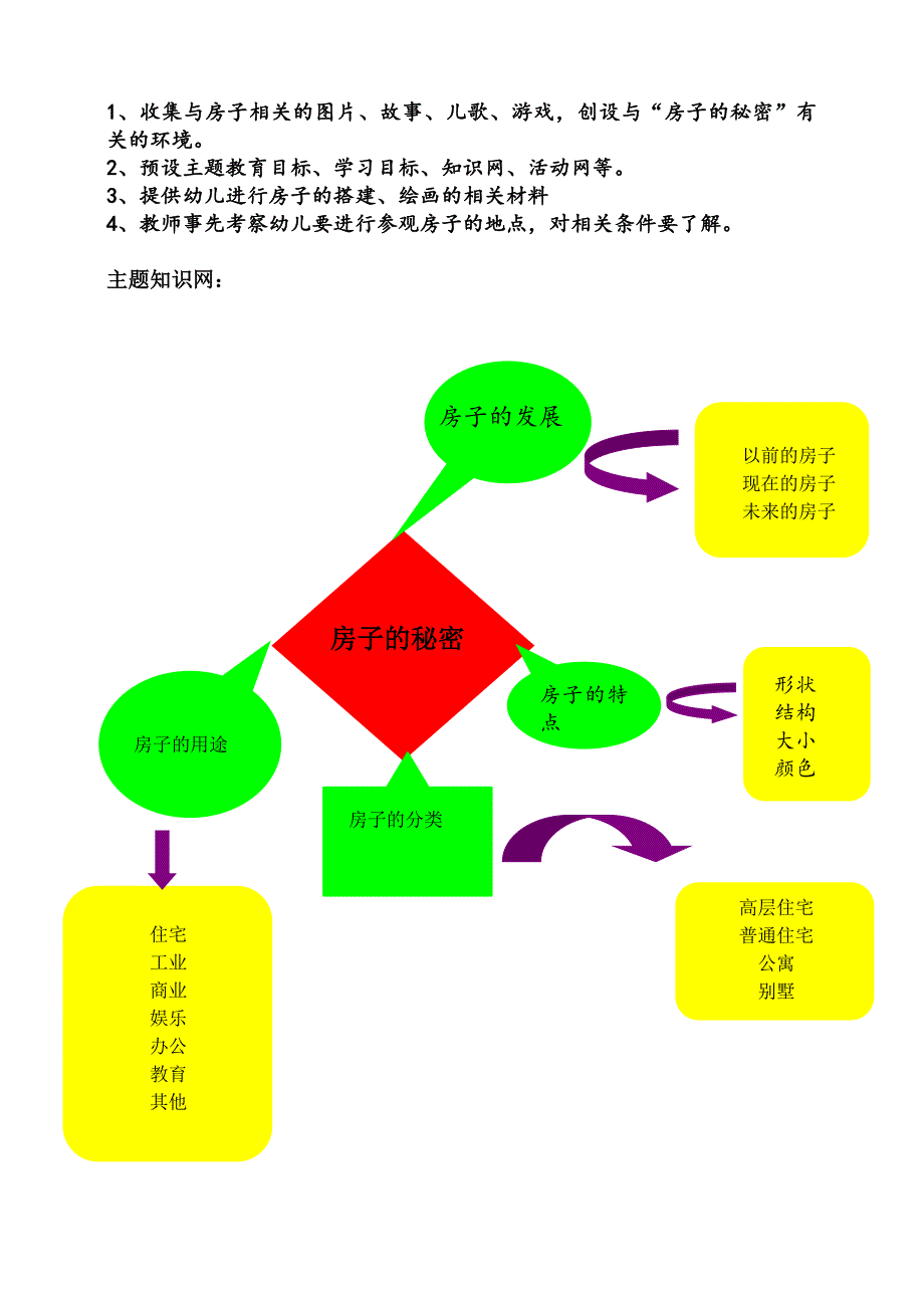 1273编号幼儿园主题活动设计_第2页