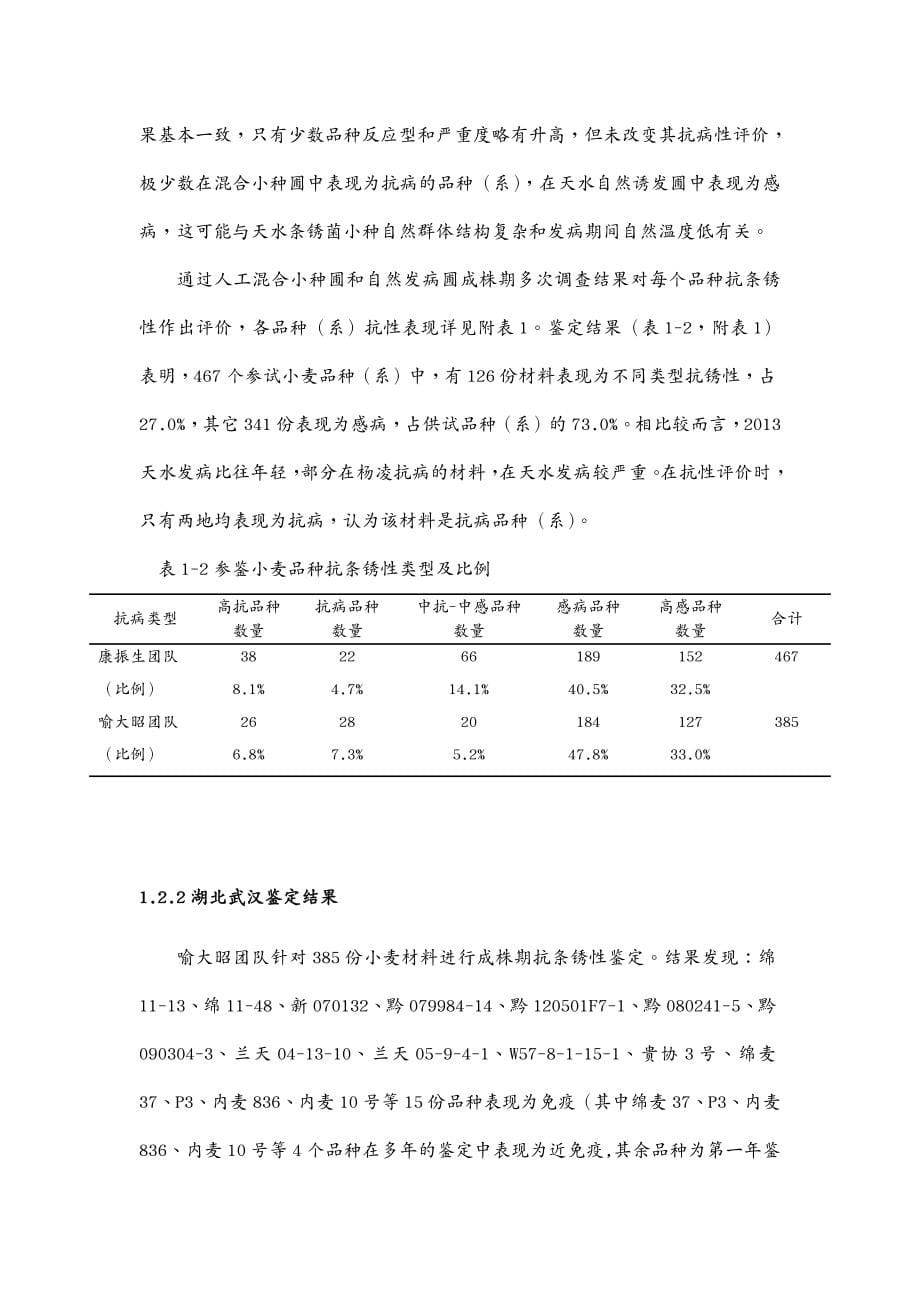 年度报告 年度小麦品种(系)病虫害抗性鉴定总结_第5页