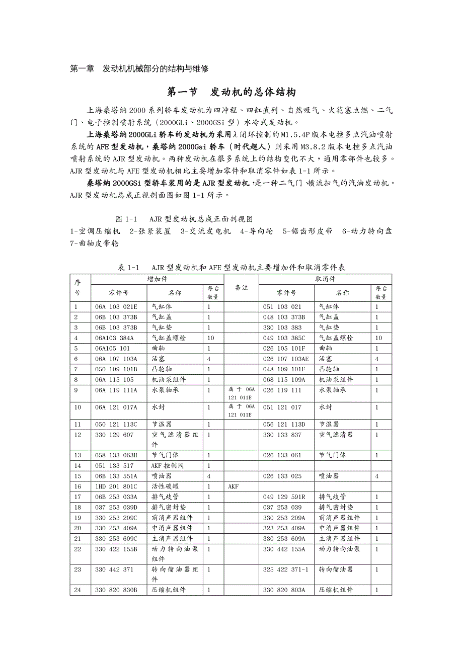 机械制造行业桑塔纳机械系统_第2页