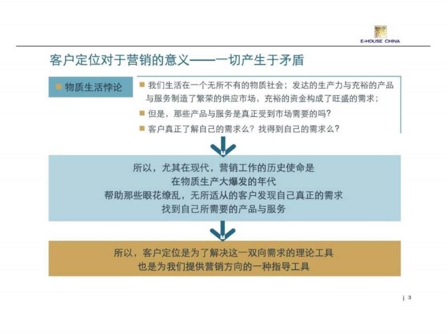 易居培训客户定位经典教材课件_第3页