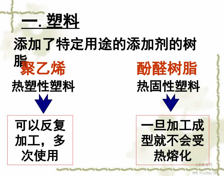 化学选修5人教新课标5.2应用广泛的高分子材料精品课件_第4页