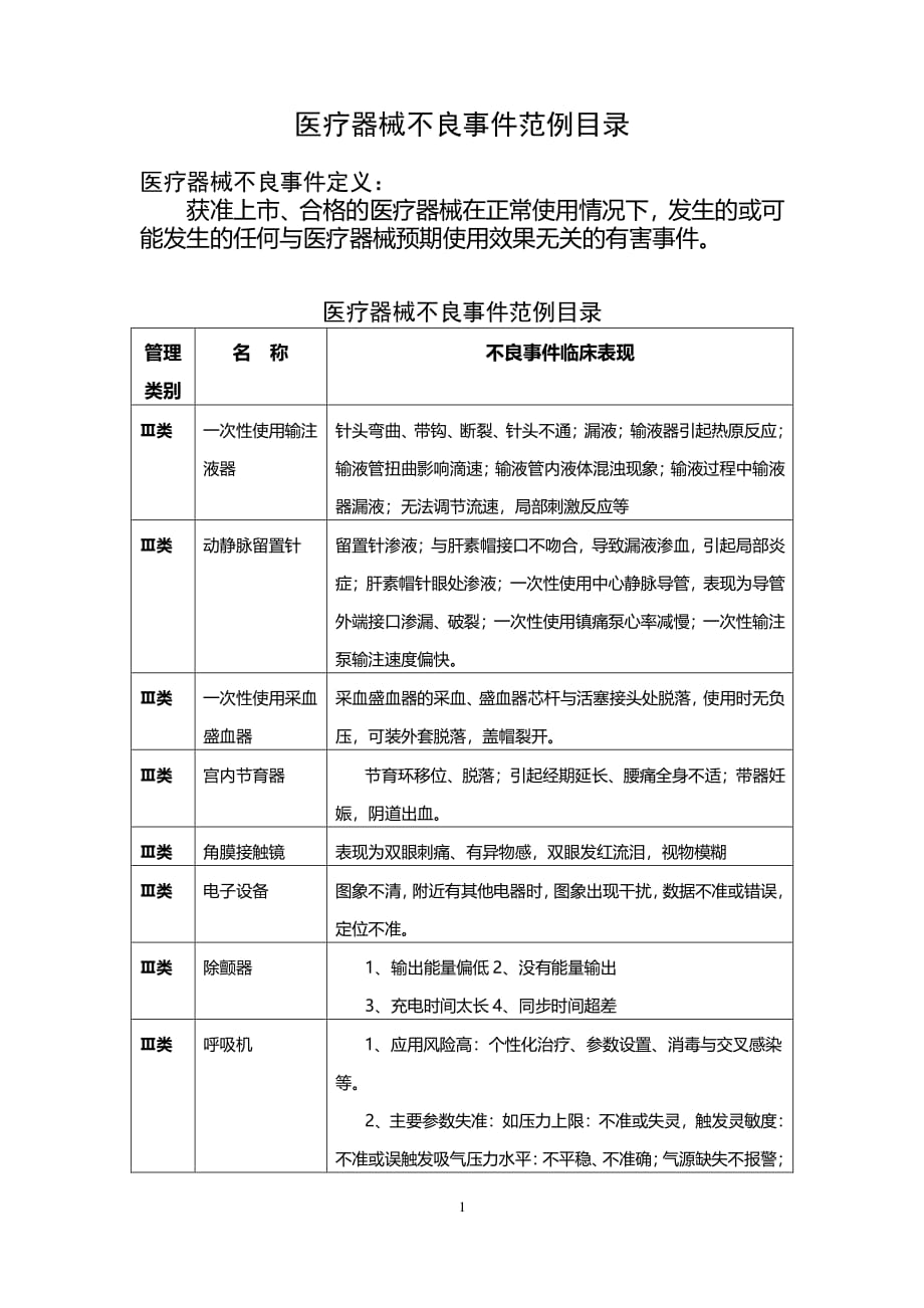 医疗器械不良事件范例目录（2020年整理）.pdf_第1页