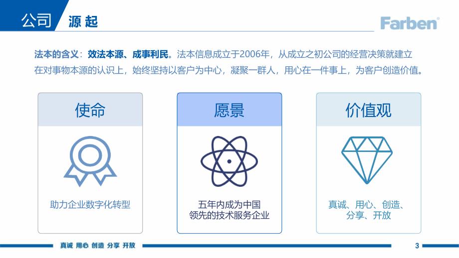 法本信息主打PPT 刷新版 V1.5 课件_第4页