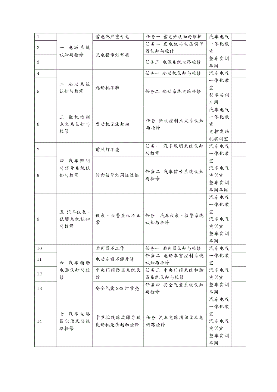 汽车行业汽车电器一体化_第4页