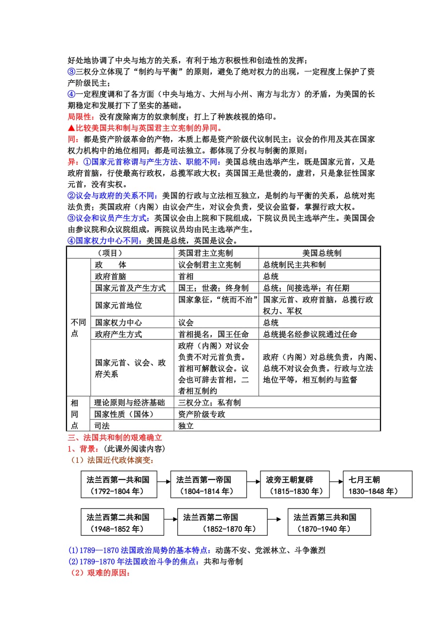 代议制知识点_第4页