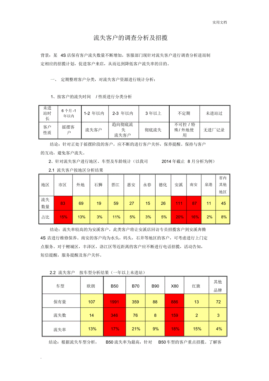 流失客户招揽方案_第1页