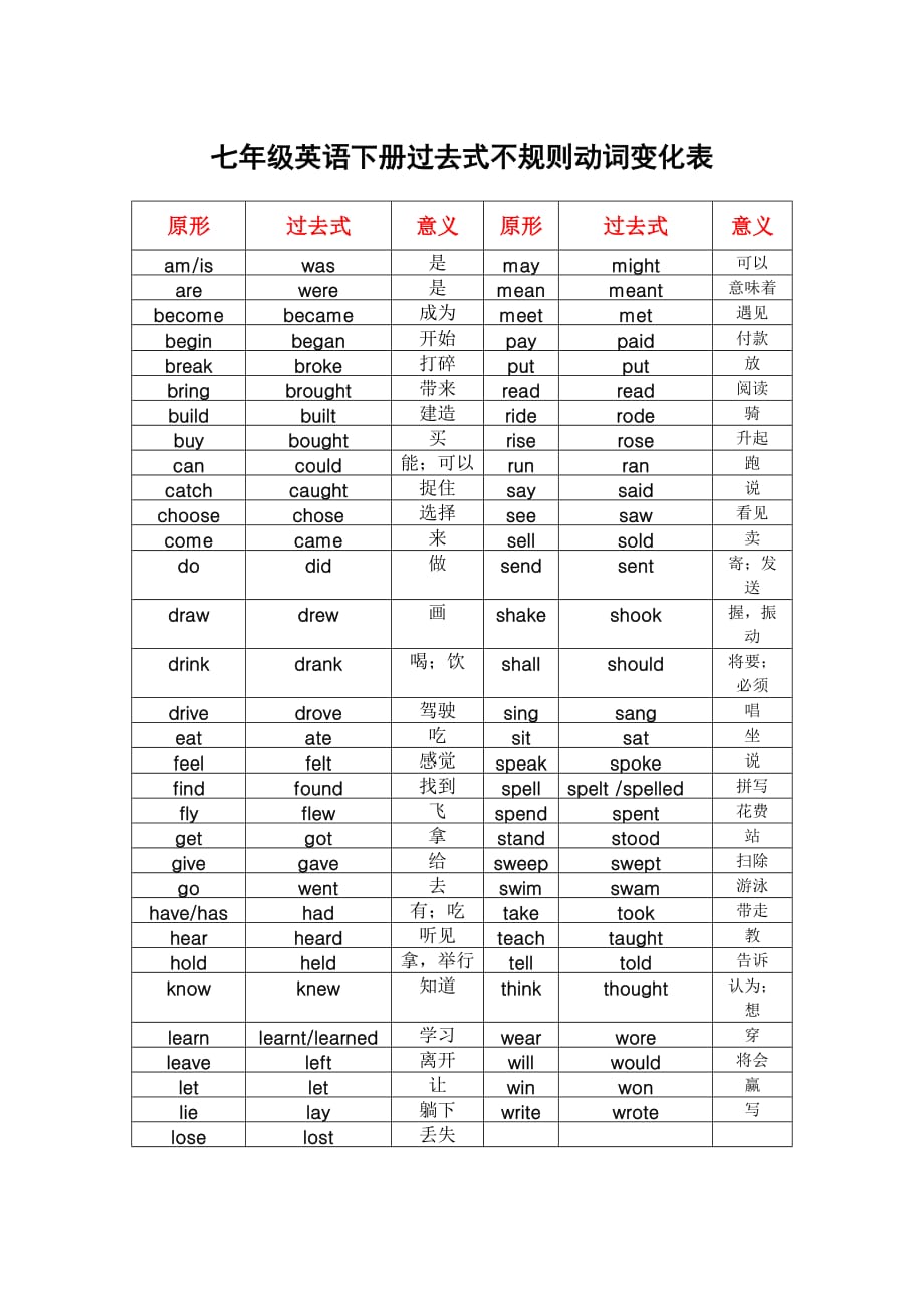 七年级英语下册过去式不规则动词变化表_第1页