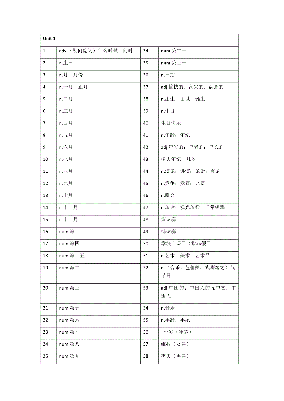 鲁教版六年级下英语单词表(按单元)_第1页