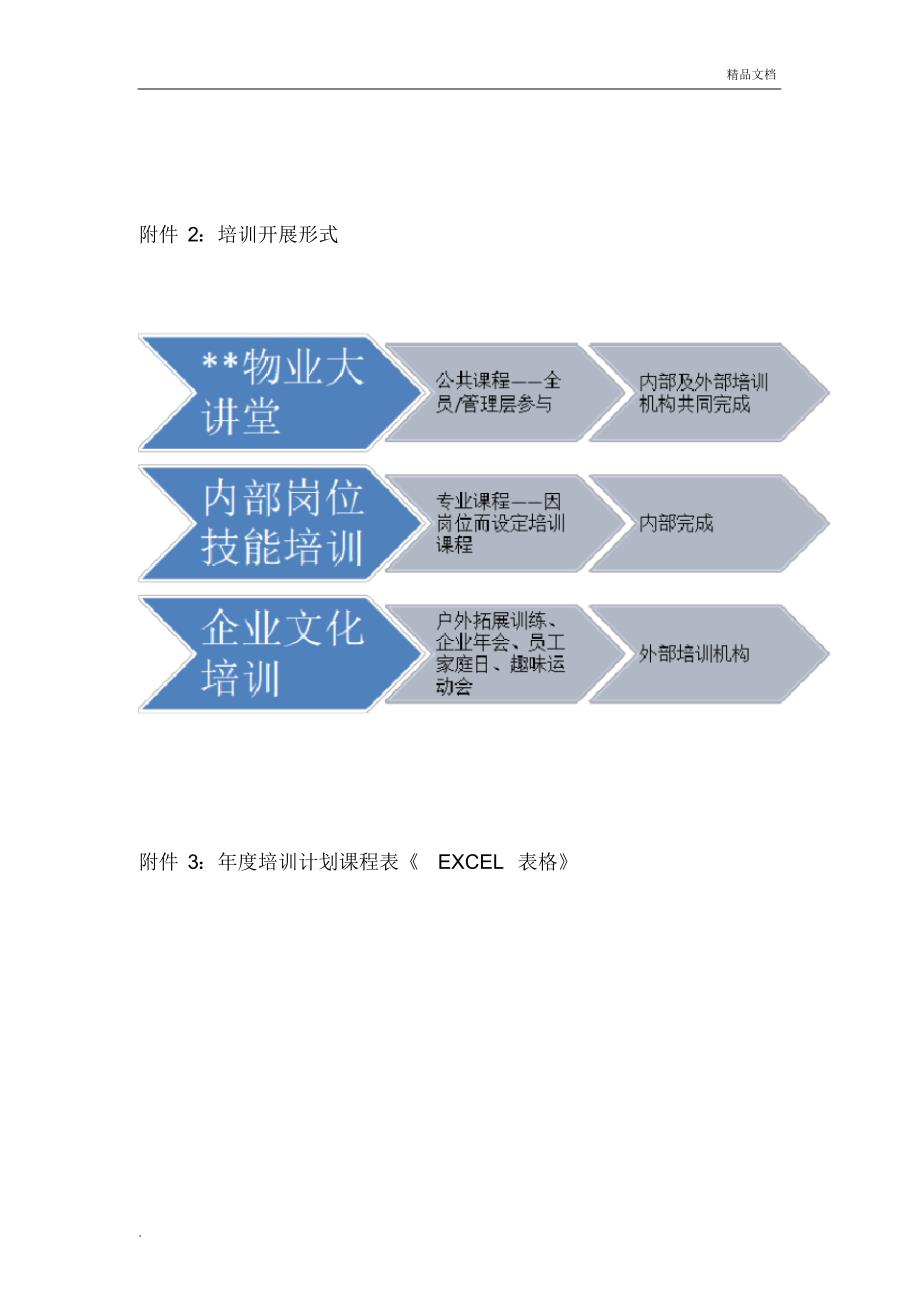 某物业年度培训计划_第3页