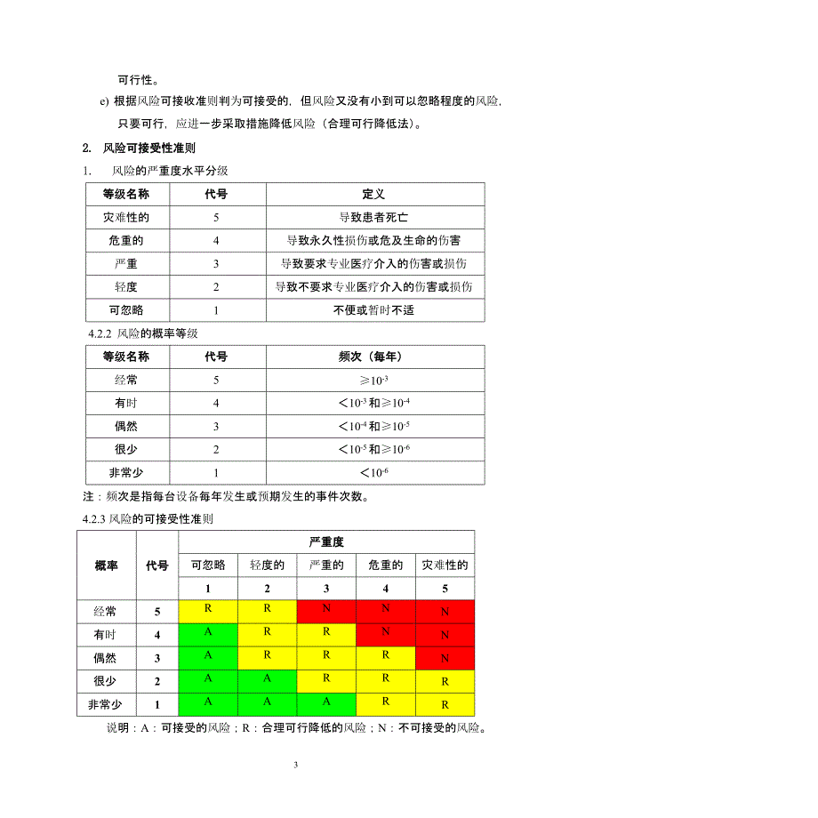 医疗器械风险管理控制程序（2020年整理）.pptx_第4页