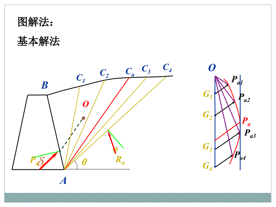 45几种常见情况下的土压力计算_第3页