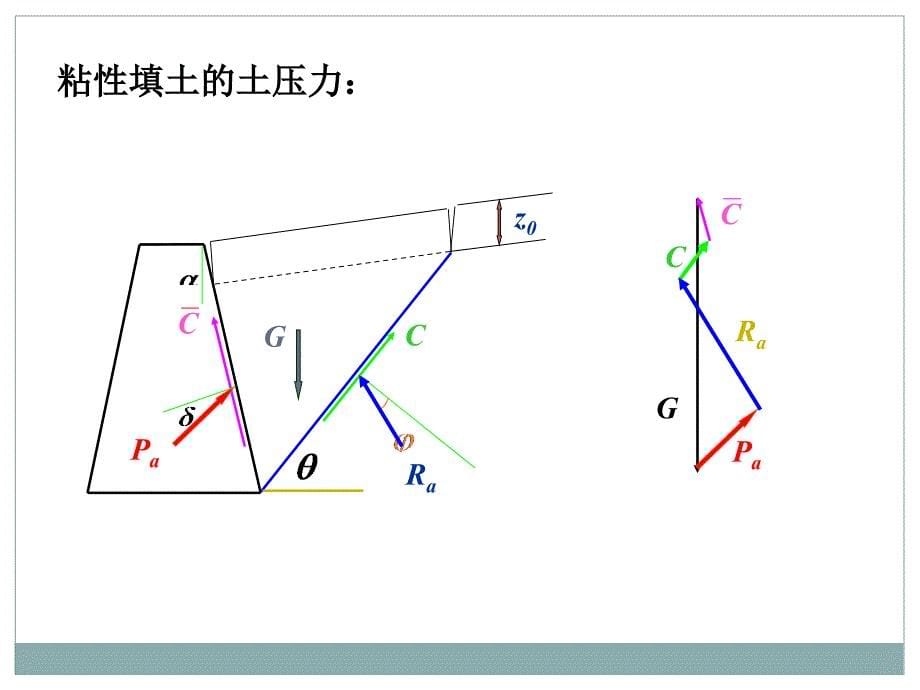 45几种常见情况下的土压力计算_第5页