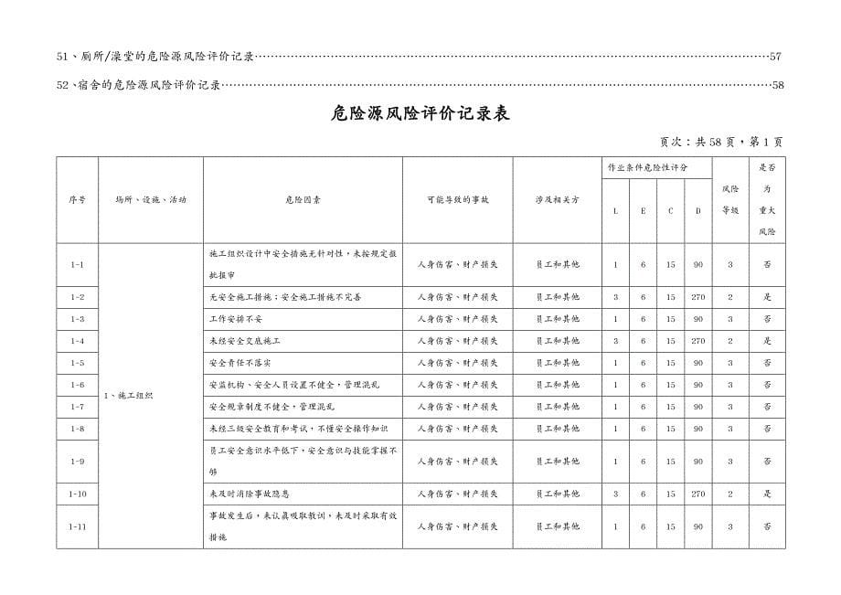 风险管理 危险源风险评价记录表(总)_第5页