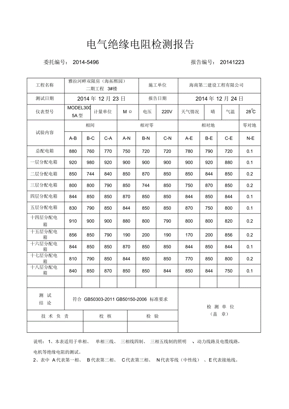 绝缘电阻报告_第2页