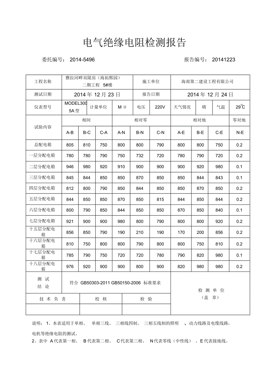 绝缘电阻报告_第3页