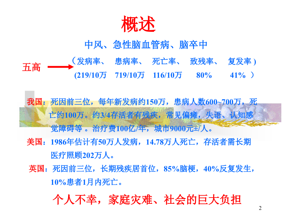 （优质医学）中风偏瘫现代康复治疗_第2页