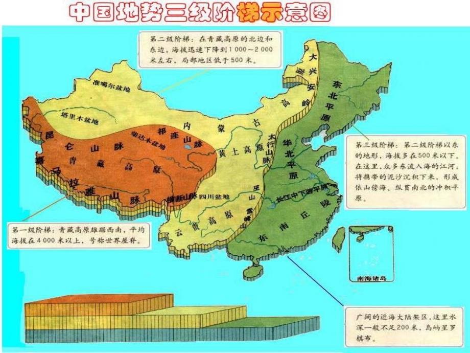 思想品德《壮丽的河山》PPT课件_第2页