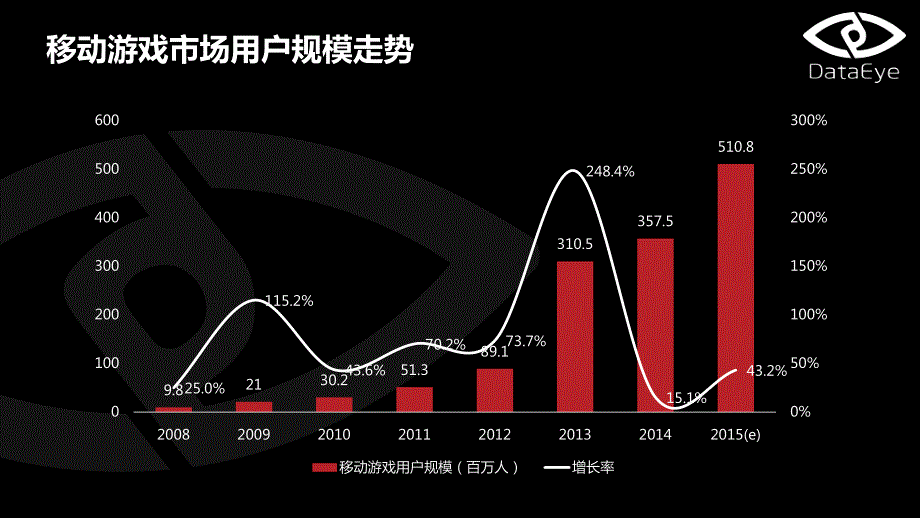 从数据看HTML5游戏的发展趋势_第3页