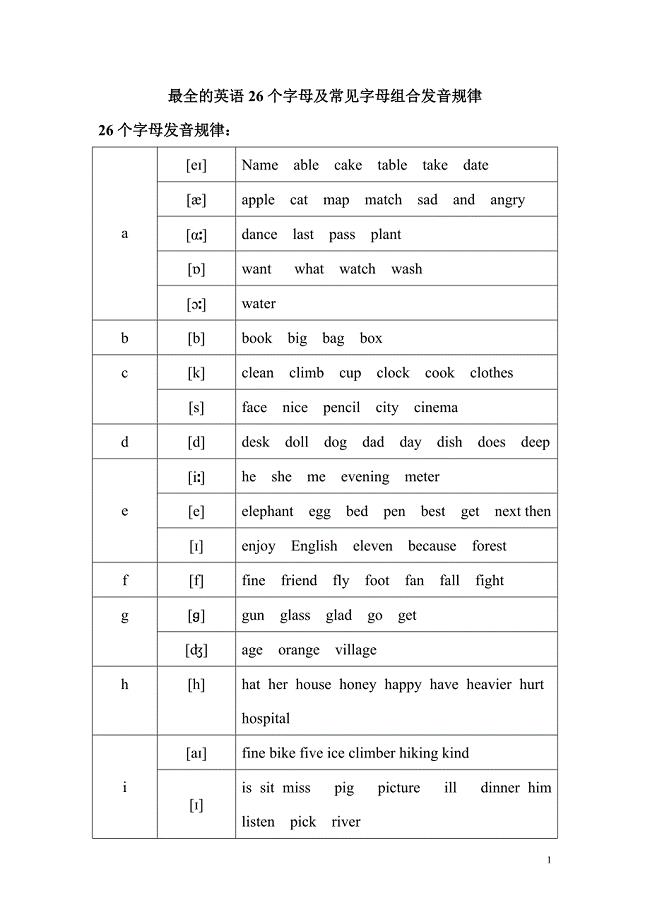 {实用文档}最全的英语26个字母,及常见字母组合发音规律.