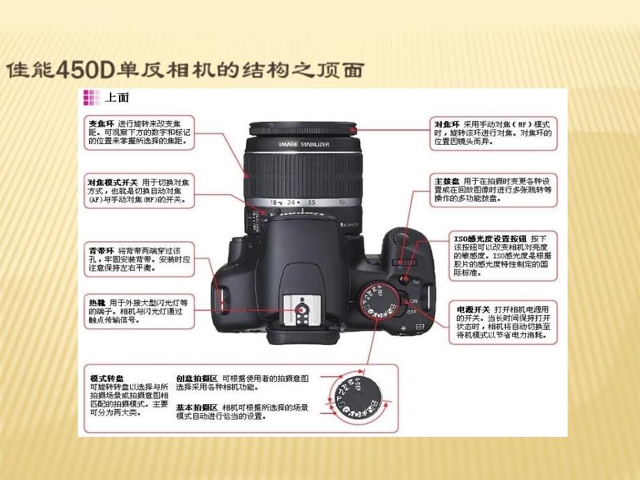 摄影基础教案课件_第3页