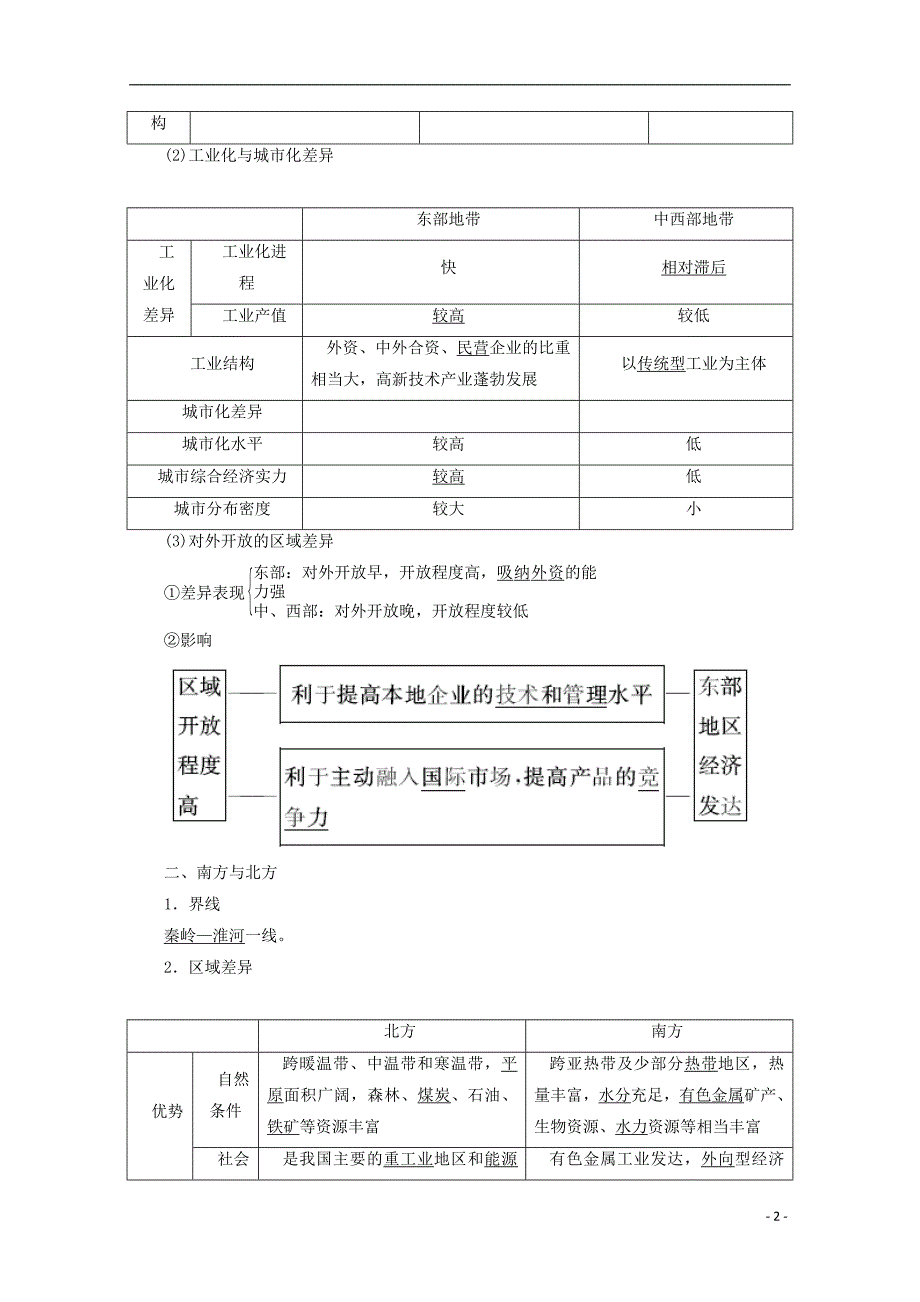 高中地理 第一章 区域地理环境与人类活动 第三节 区域发展差异习题 湘教版必修3_第2页