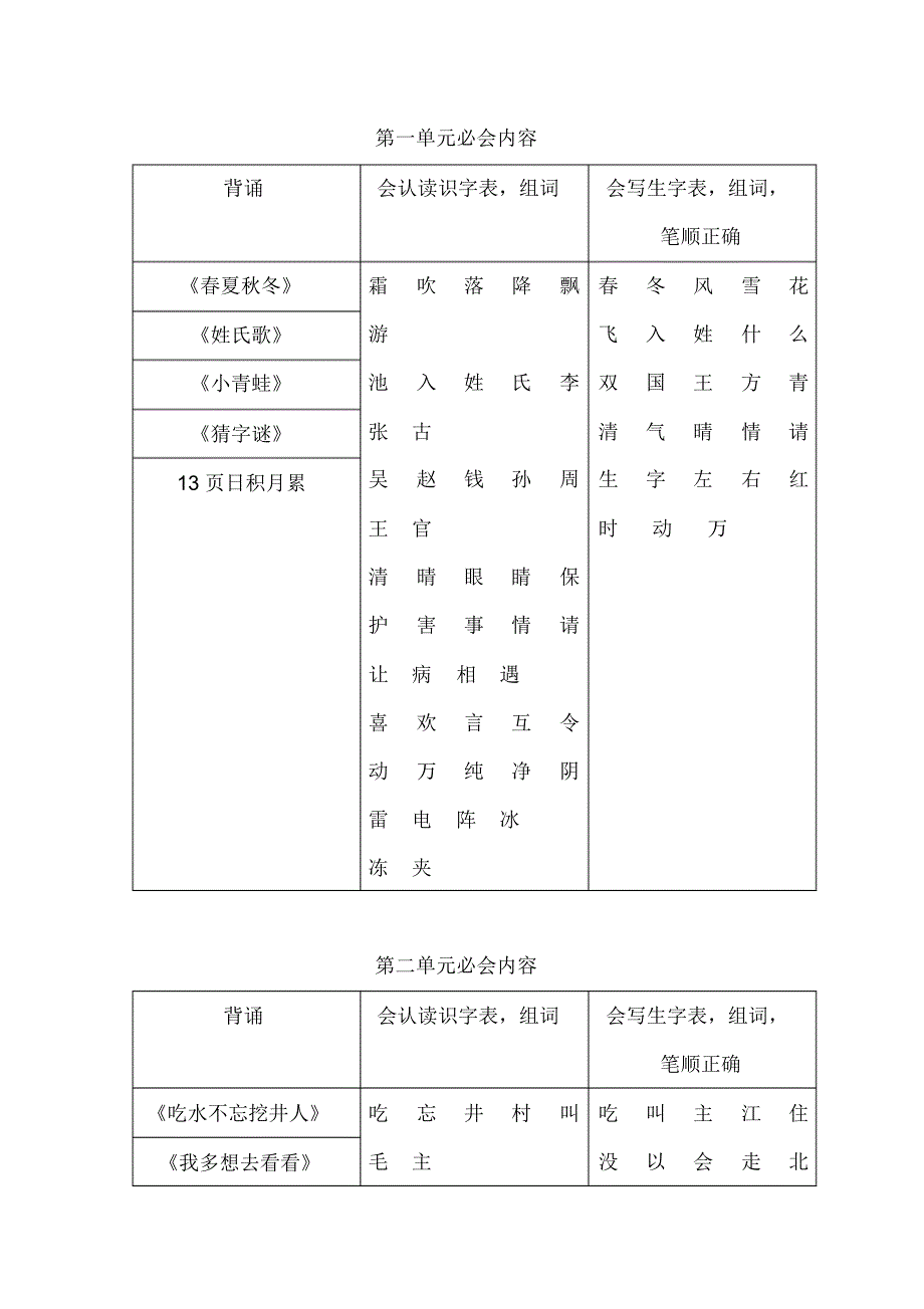 部编版：一年级语文下册1-8单元必会内容汇总_第1页