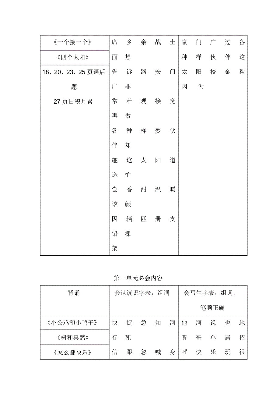 部编版：一年级语文下册1-8单元必会内容汇总_第2页