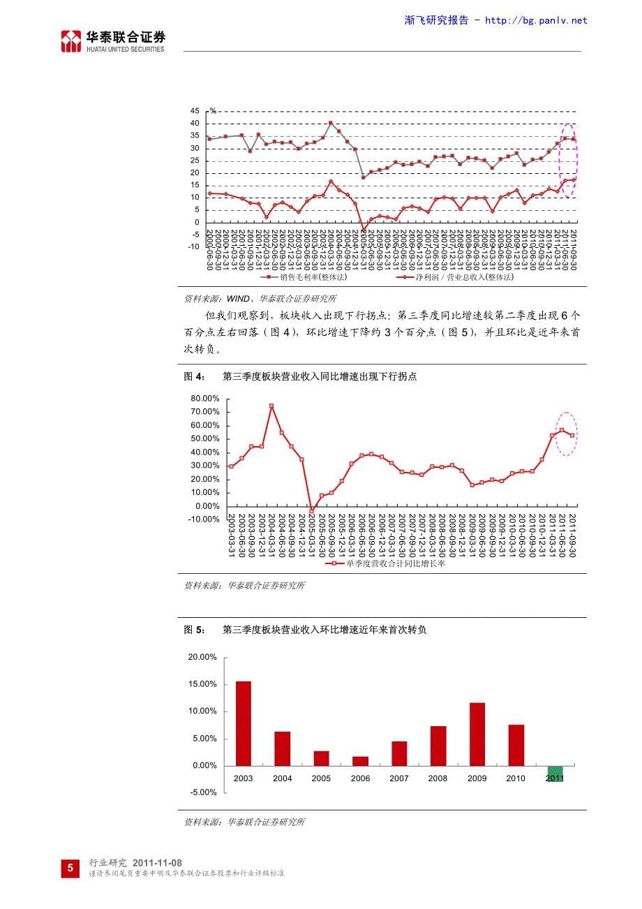 水泥及平板玻璃行业：景气下行趋势较为明显_第5页