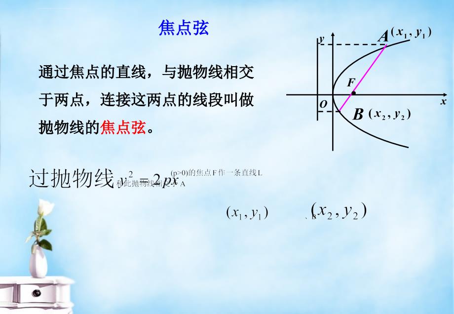 抛物线焦点弦经典性质课件_第2页