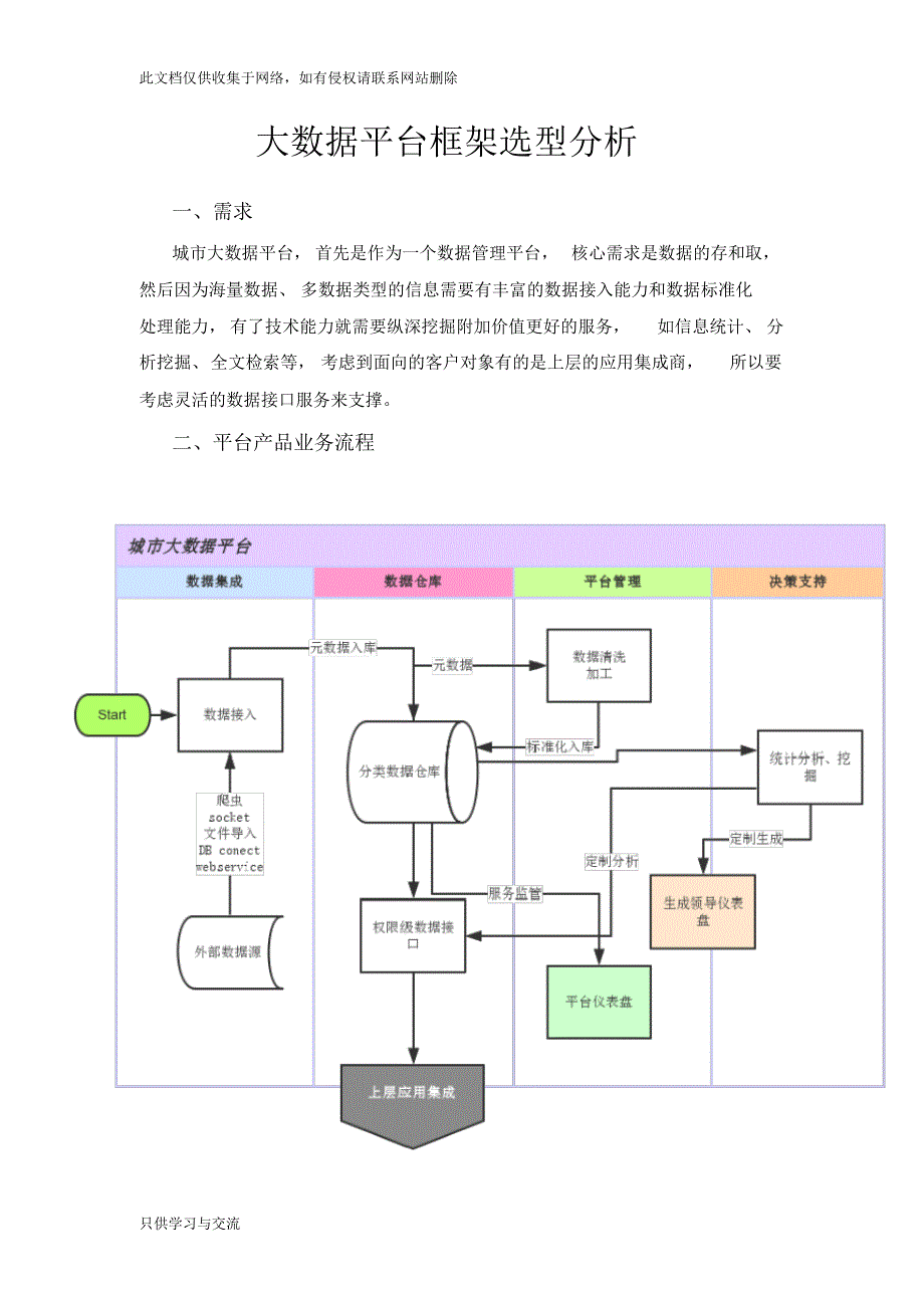 大数据平台技术框架选型分析教学内容_第1页