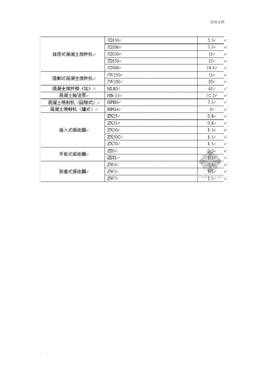 现场临时用电计算方式_第3页