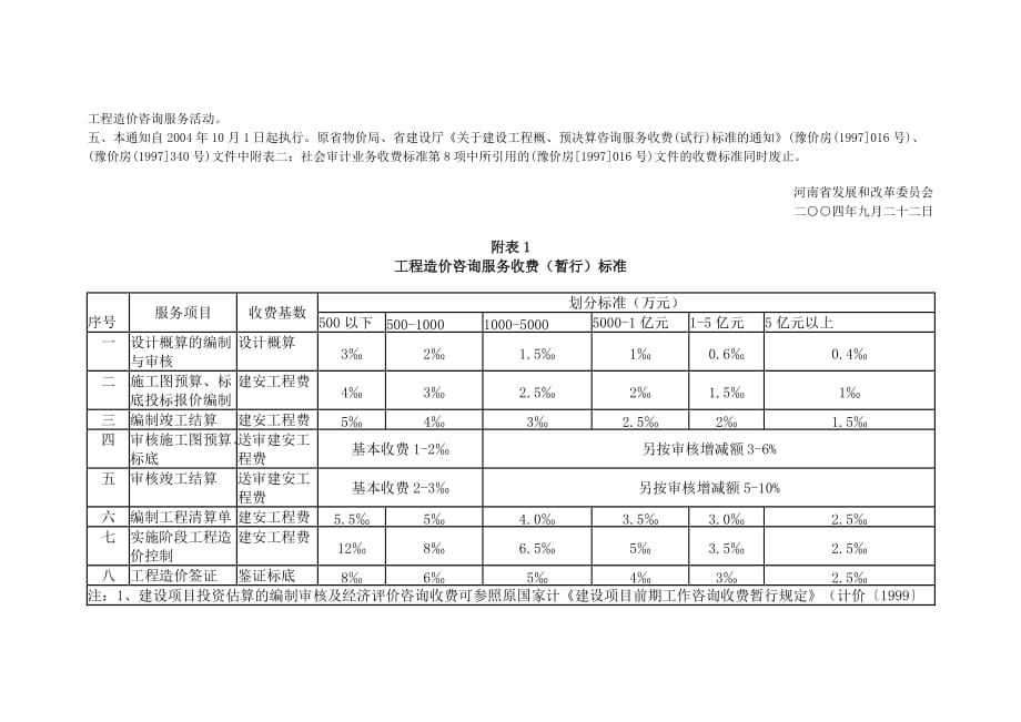 {实用文档}河南省工程造价咨询服务收费(暂行)标准._第2页