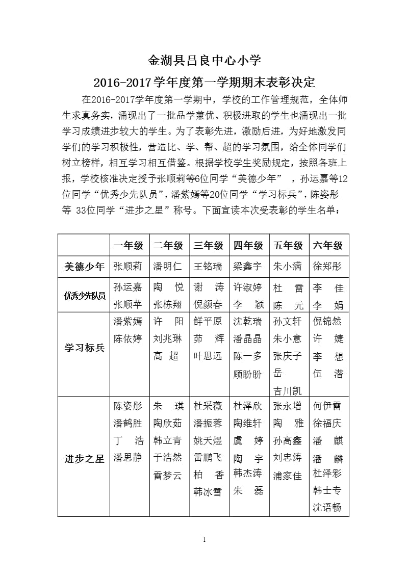 小学期末表彰决定（2020年整理）.pptx_第1页