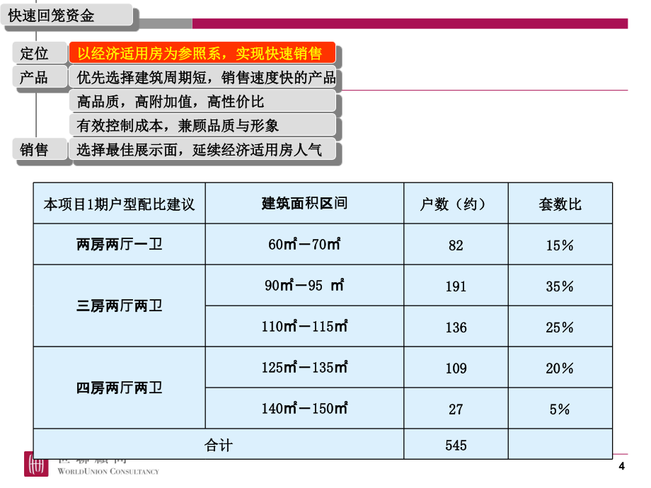 惠州美地书香庭院定位报告课件_第4页