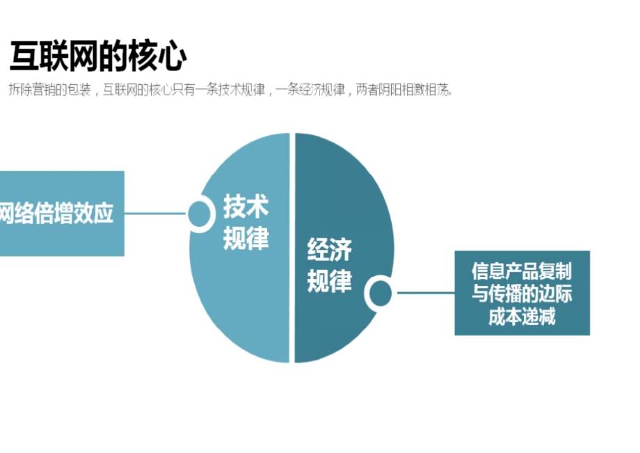 什么是互联网和互联网思维_第2页