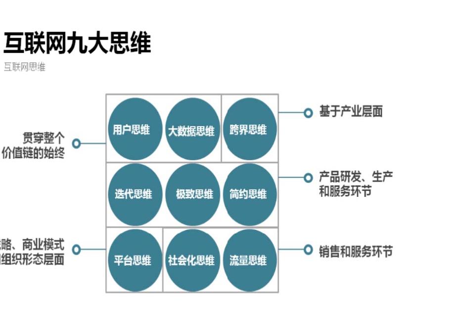 什么是互联网和互联网思维_第3页