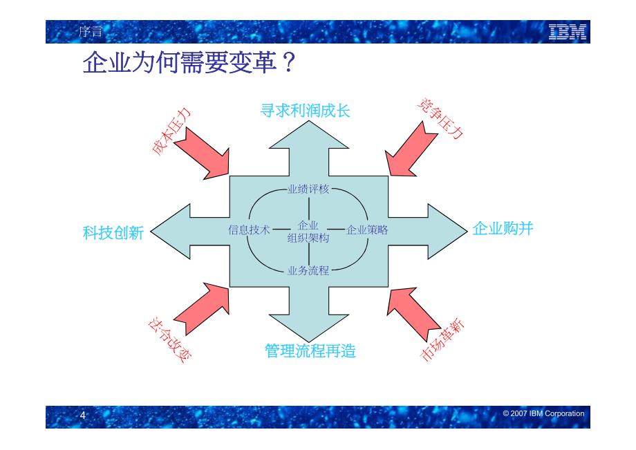 变革管理--迈向成功必经之路_第4页