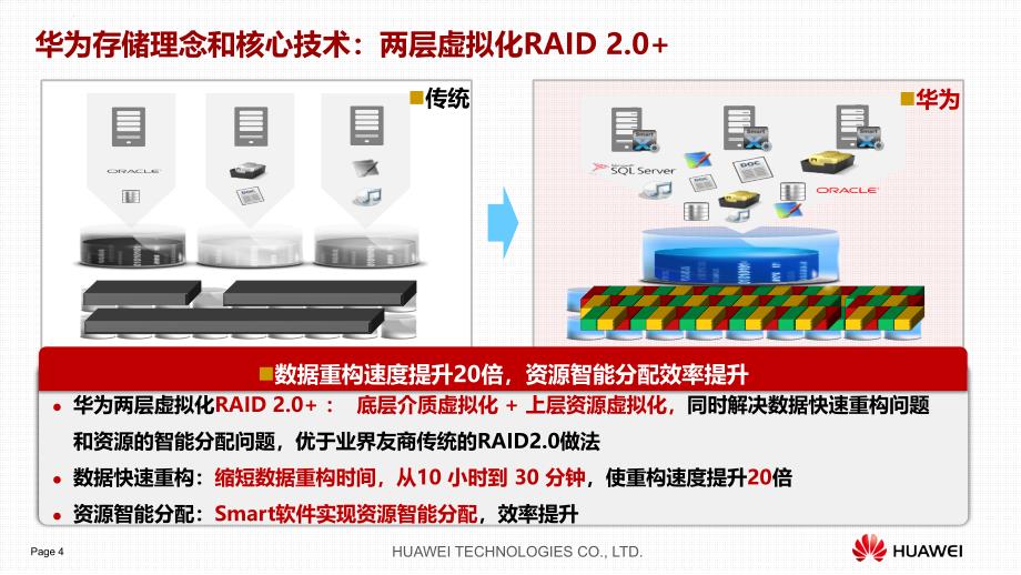 持续创新华为存储助力金融行业信息化课件_第4页