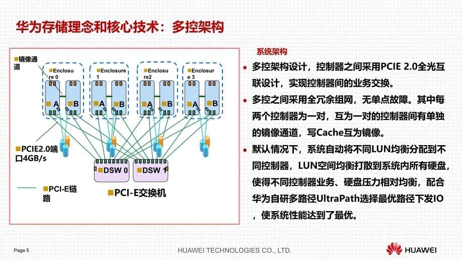 持续创新华为存储助力金融行业信息化课件_第5页