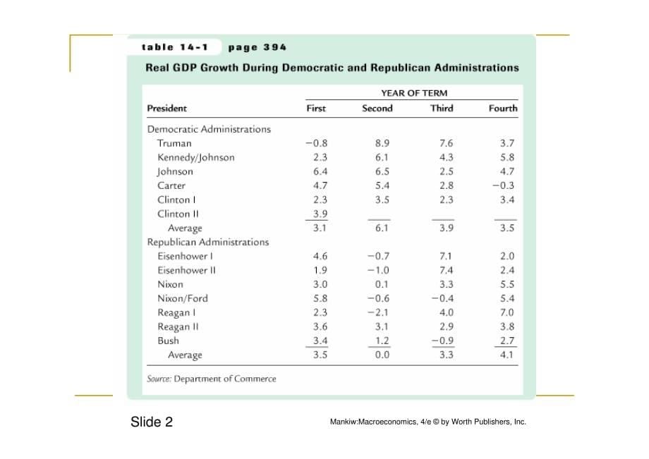CHAP014Stabilization Policy(宏观经济学-曼昆,英文版)_第5页