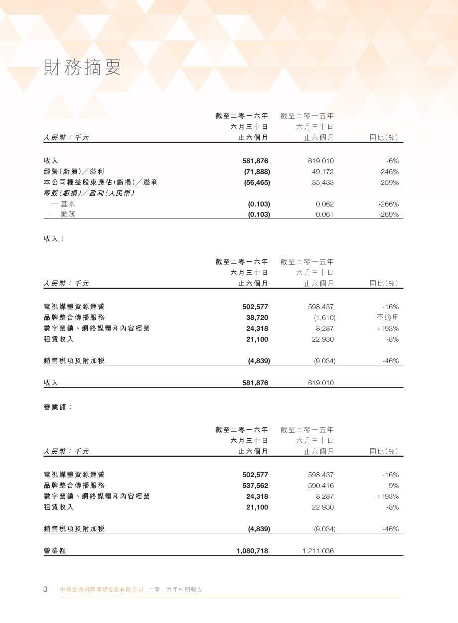 中视金桥：2016 中期报告_第5页