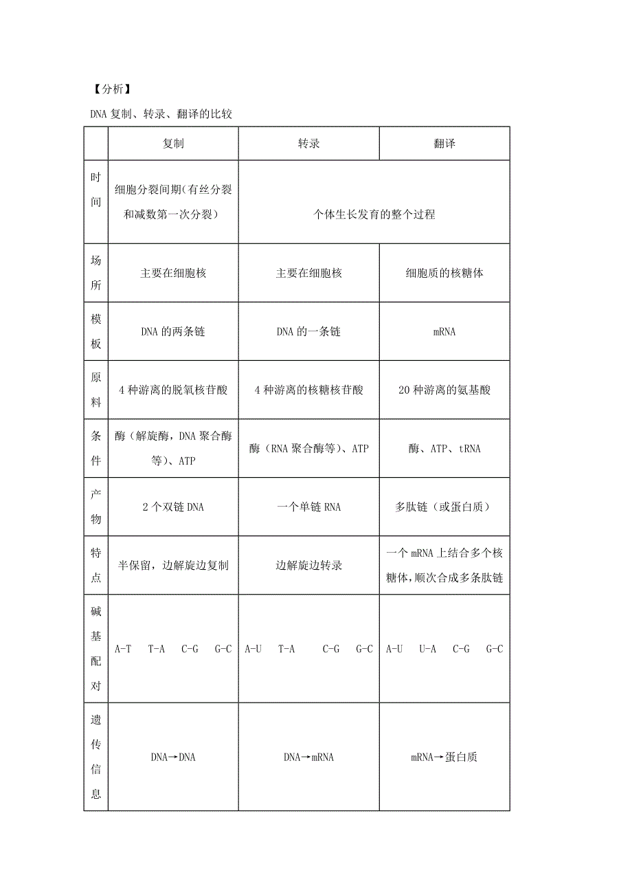 新疆喀什市巴楚县一中2019-2020学年高一生物下学期期末考试试题含解析_第4页