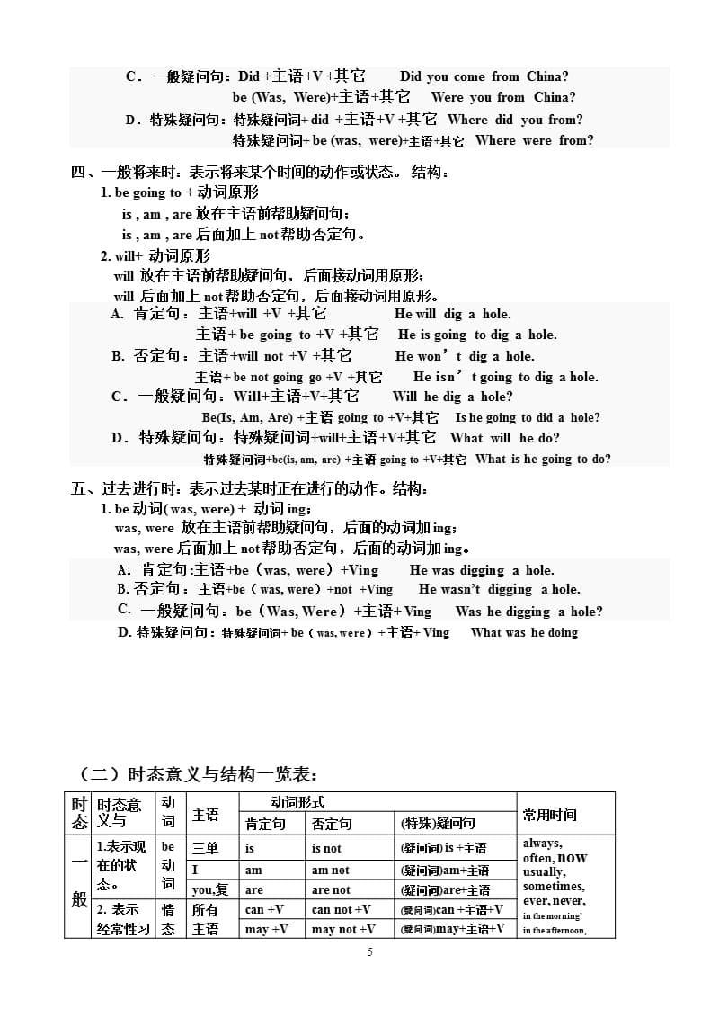 小学英语动词及专项训练（2020年整理）.pptx_第5页