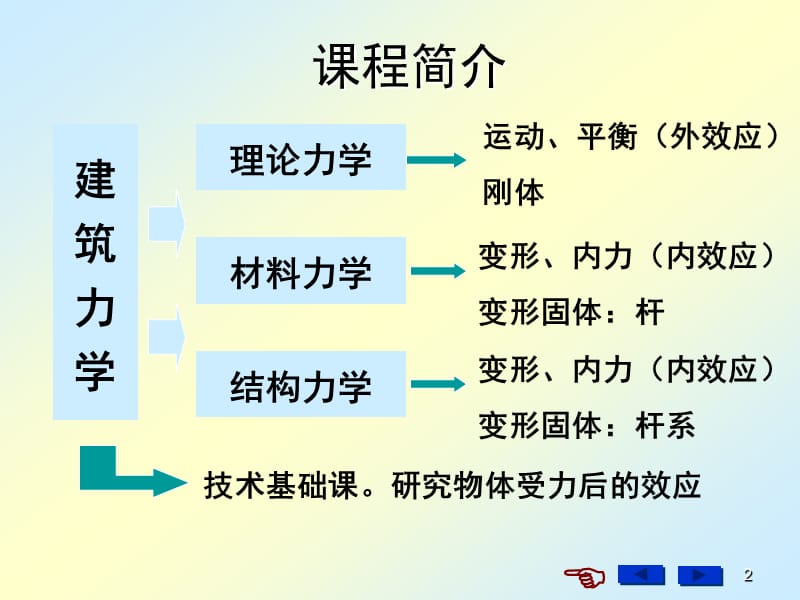 {实用文档}建筑力学基础._第2页