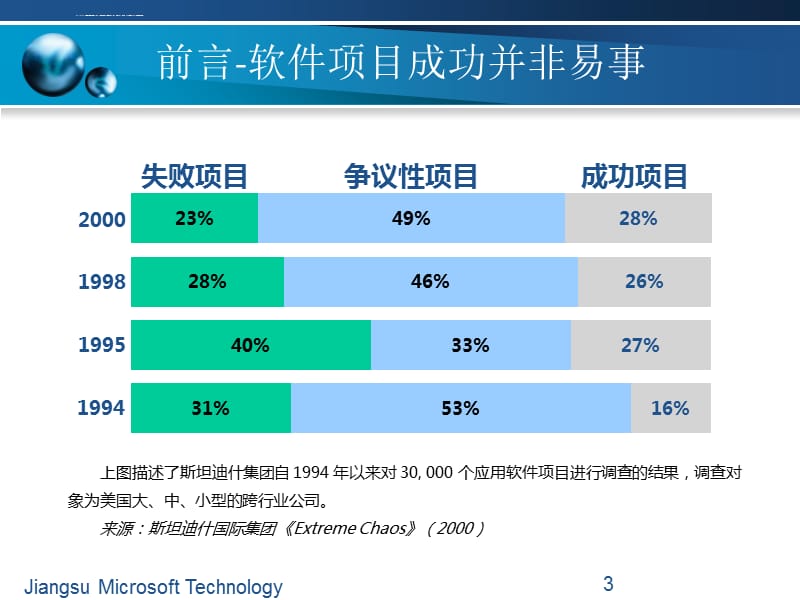 微软解决方案框架课件_第3页