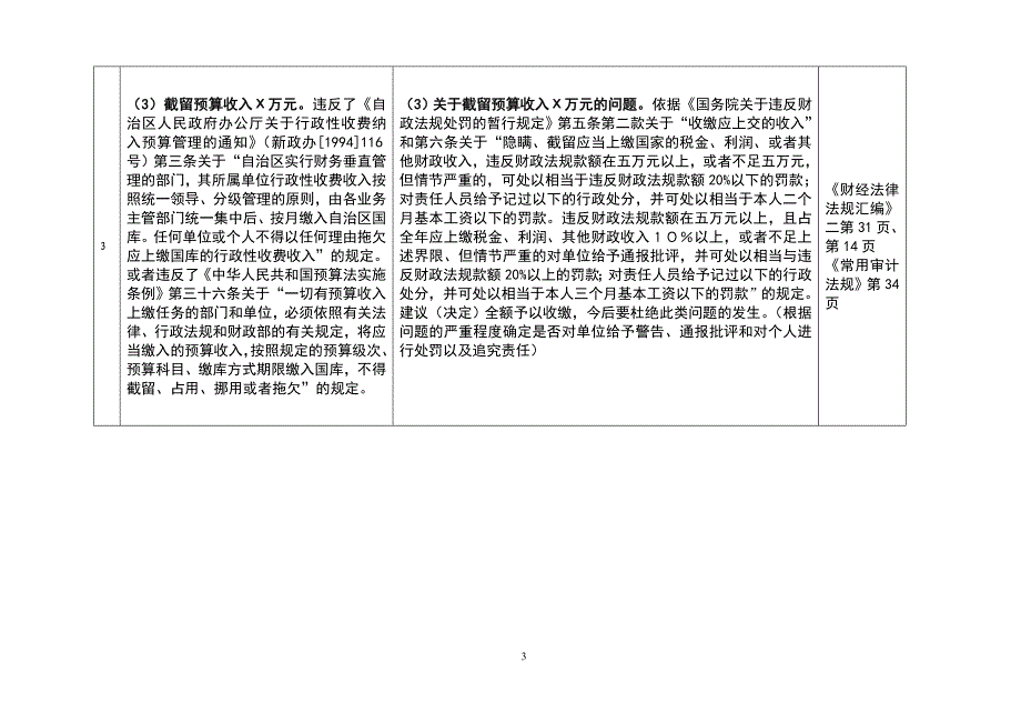 行政事业单位违规违纪问题常用处理处罚依据及原则-精编_第3页